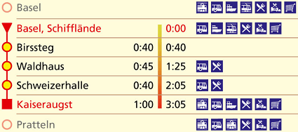 Wanderstationen von Basel nach Kaiseraugst