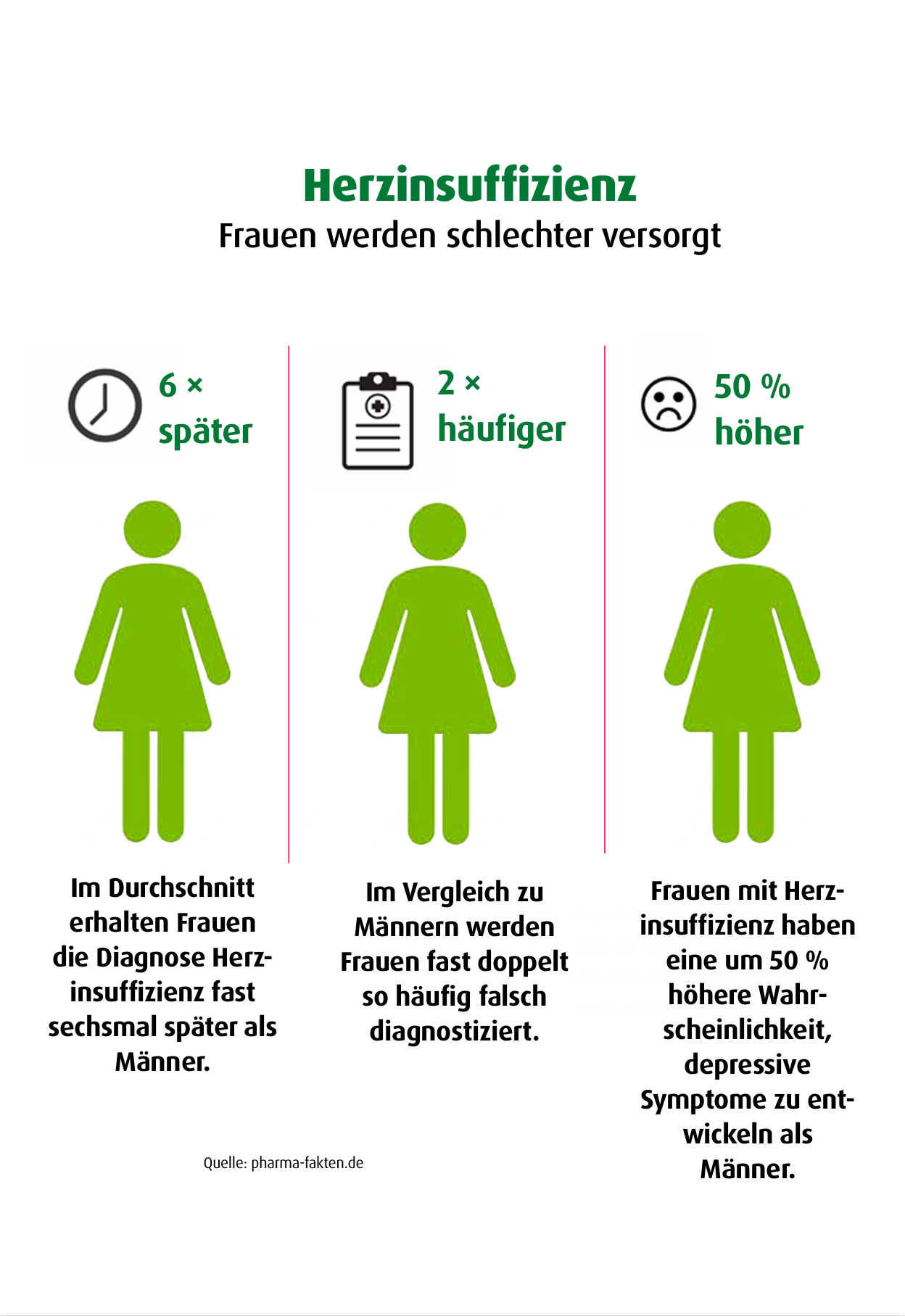 Herzinsuffizienz bei Frauen