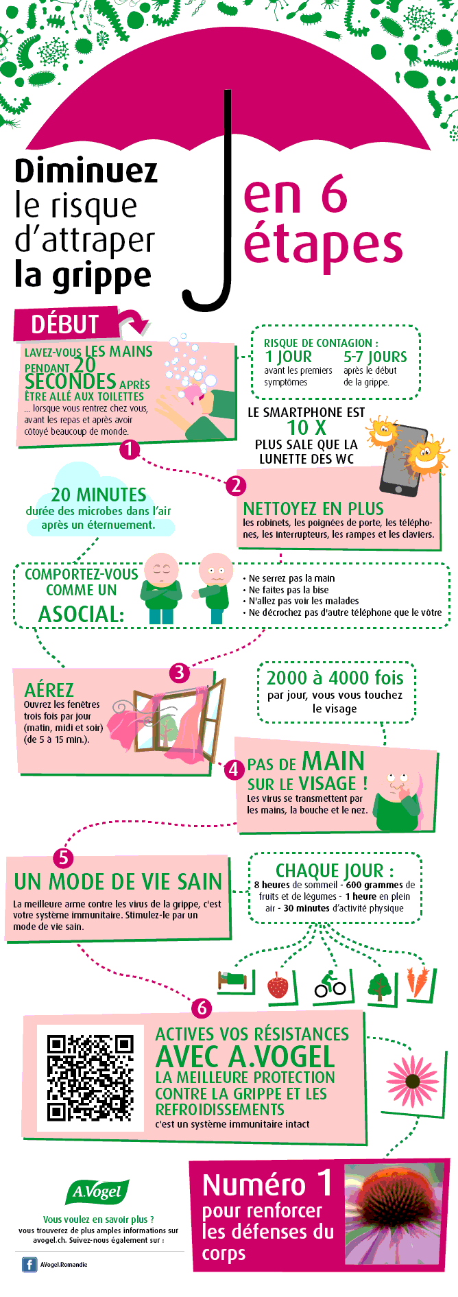 Votre Santé > Prévention De La Grippe (Infographie) | A.Vogel